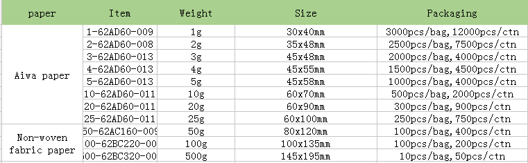 Mineral Desiccant.PNG